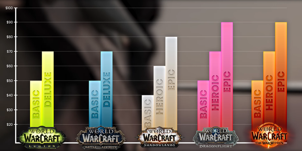 Video: The Dark Side of Modern WoW