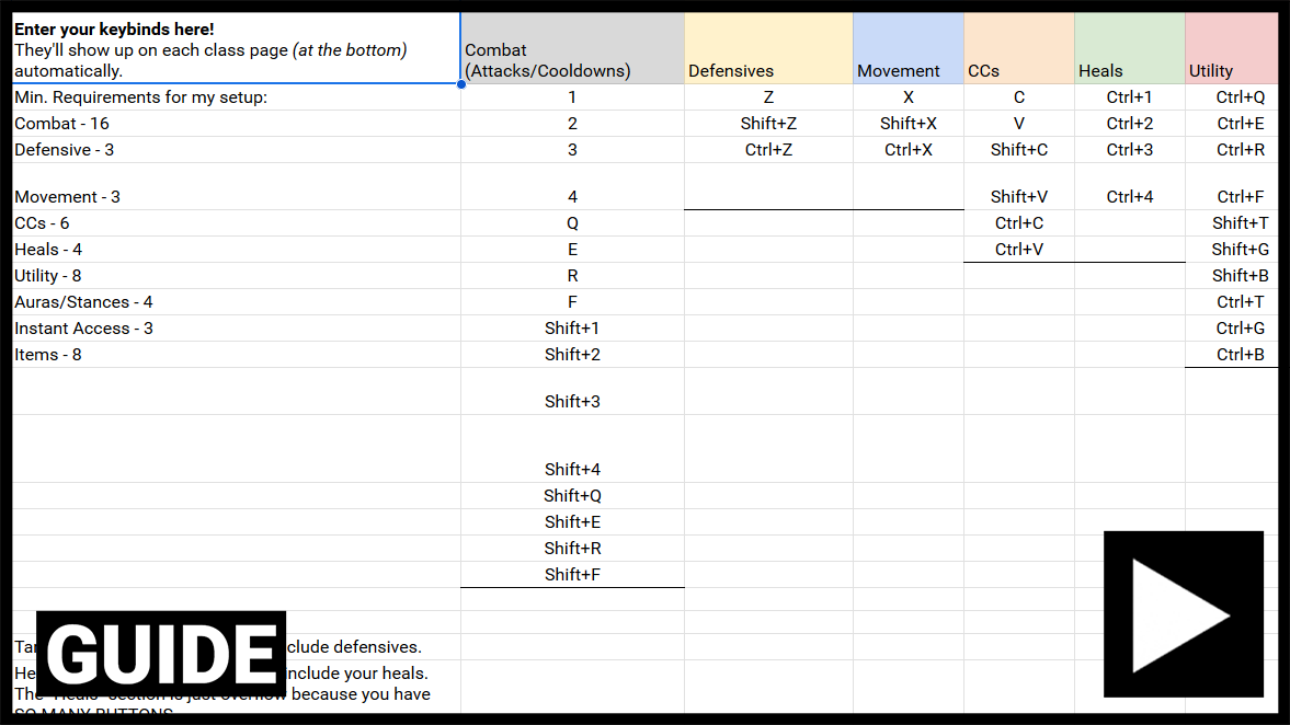 The Ultimate Guide To Keybinding: Video Edition