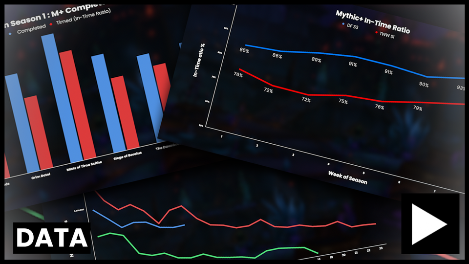 The War Within By The Numbers